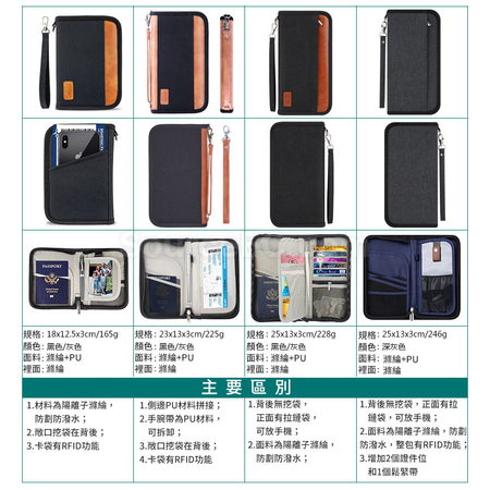 客製化RFID防盜護照證件包禮品