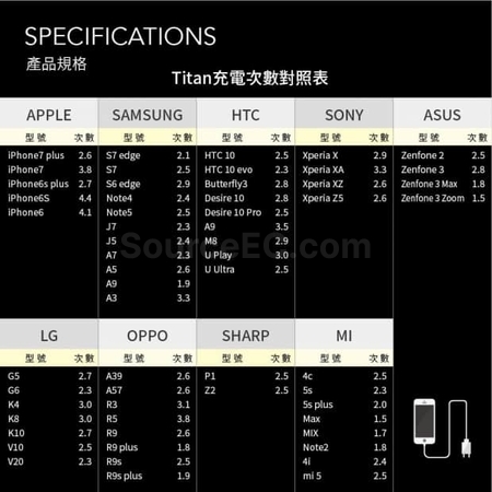 客製化【台製】行動電源(台灣製造)禮品