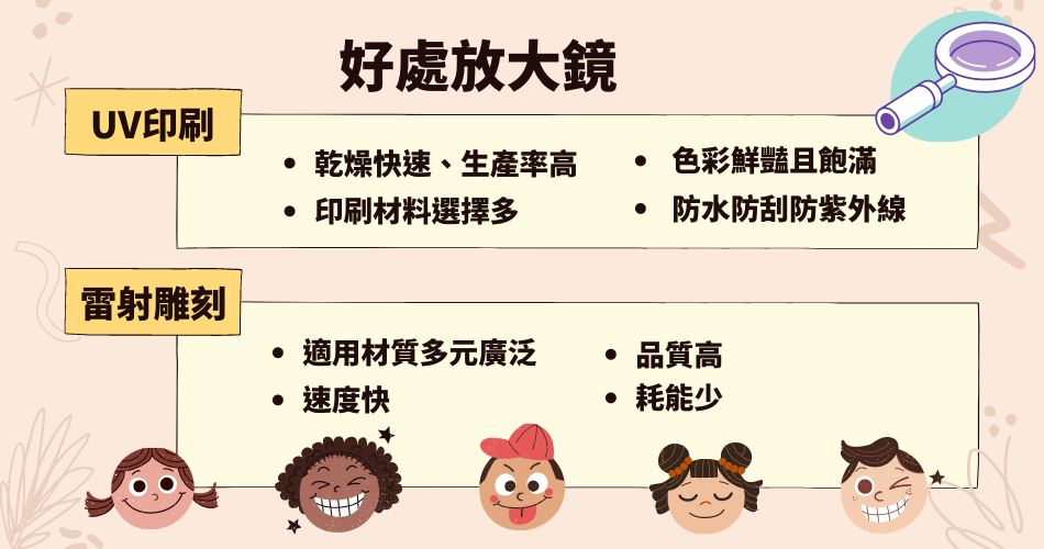 客製相框