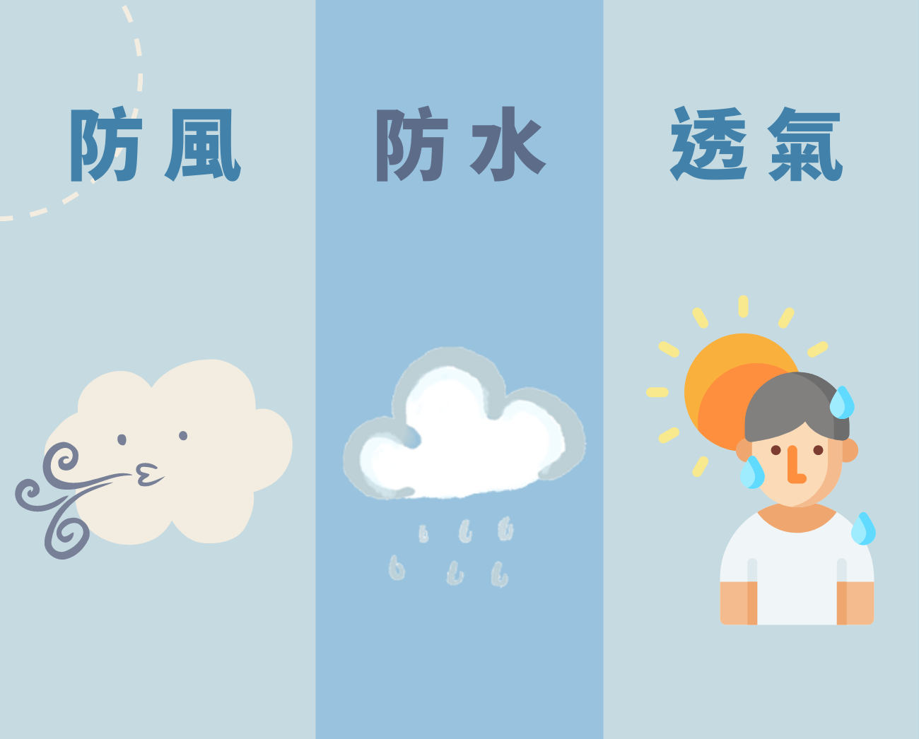 防風外套功能