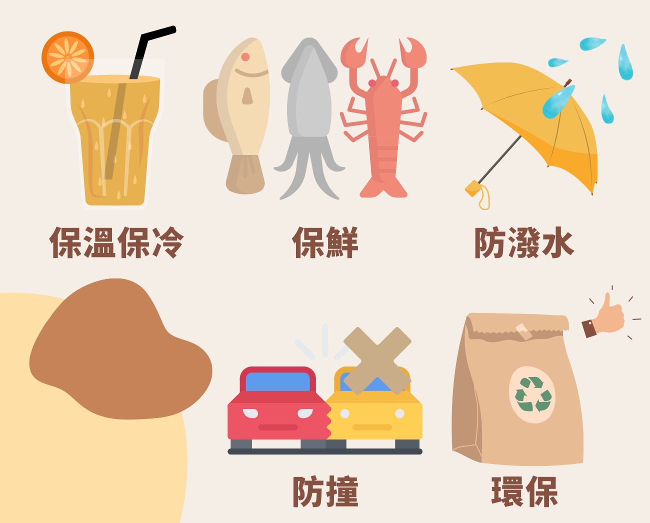 保冷袋功能