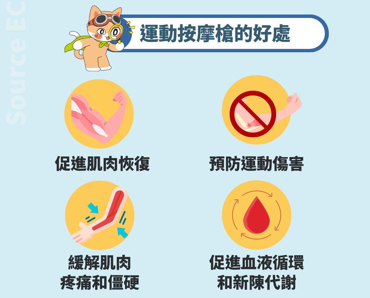 運動按摩槍介紹