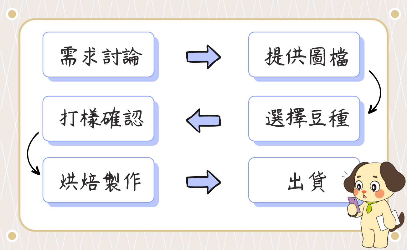 客製化濾掛咖啡