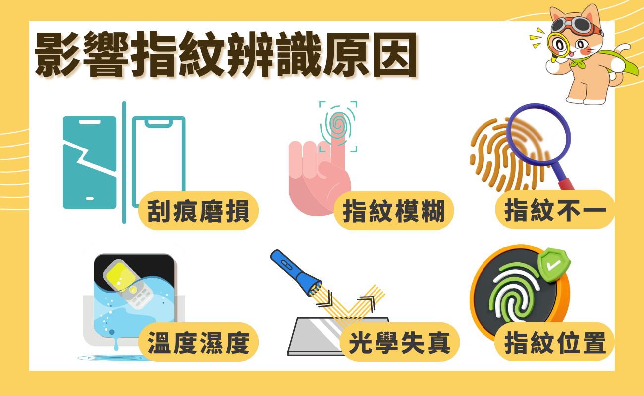 保護貼影響指紋辨識