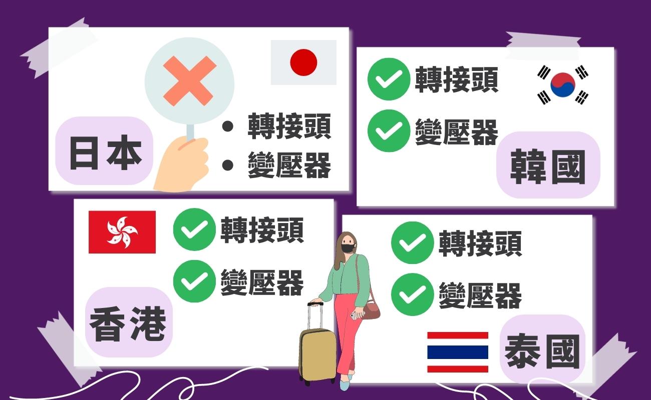 萬用轉接頭哪裡買