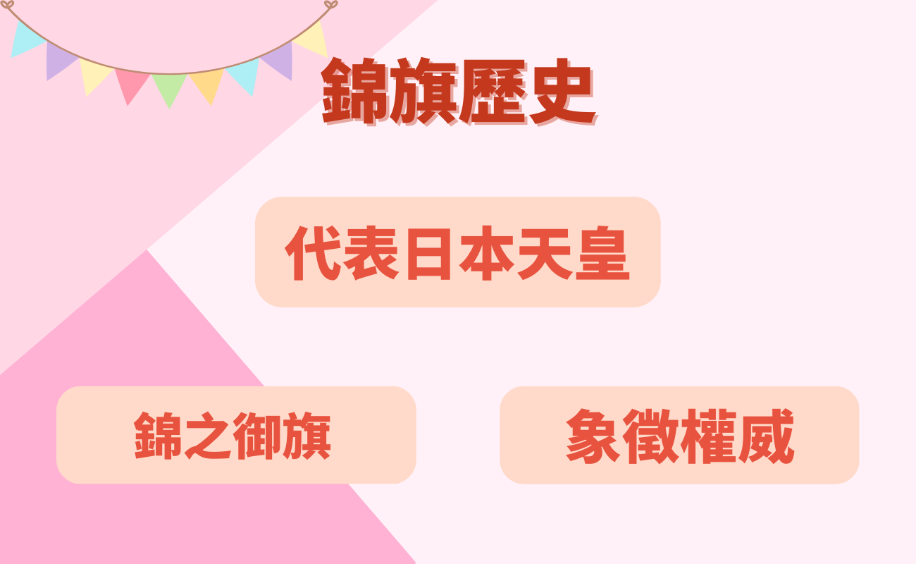 錦旗歷史