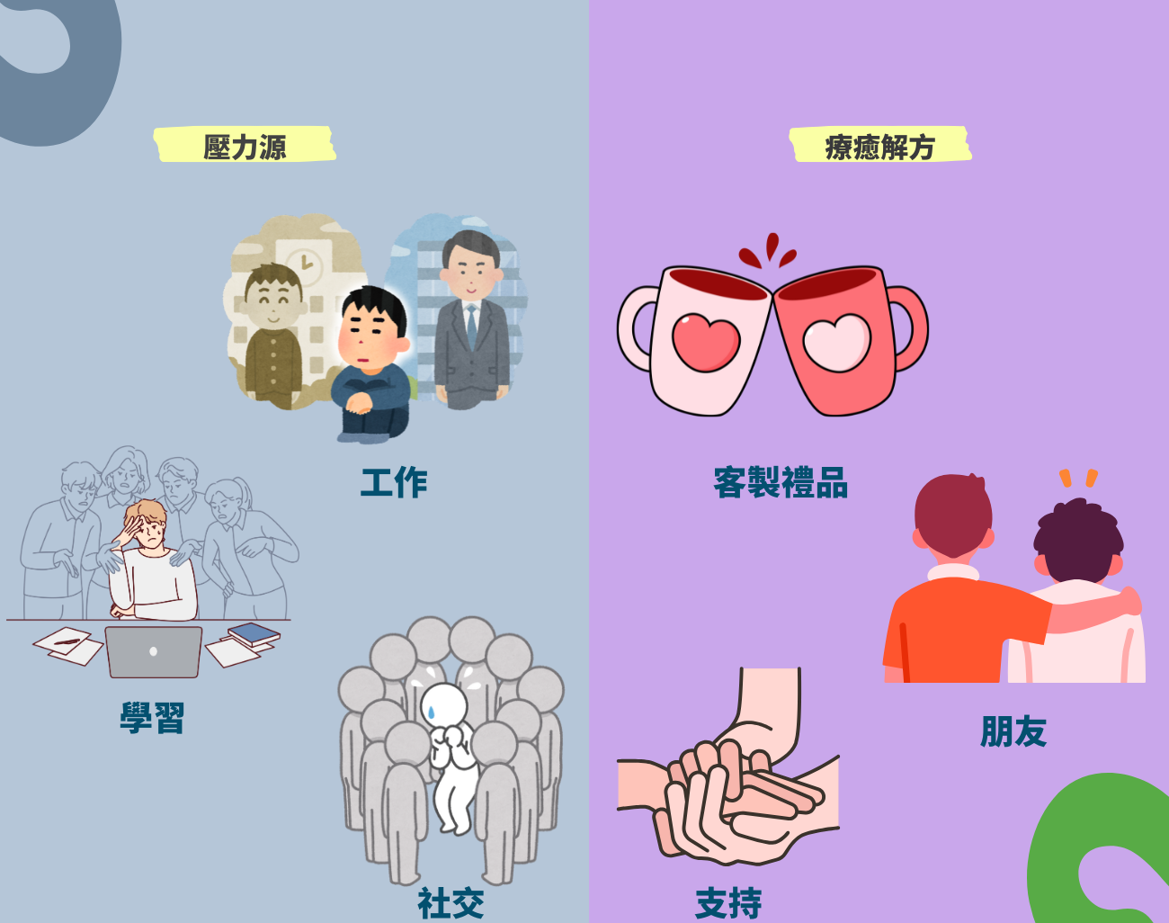 減壓禮品, 客製化禮品, 紓壓, 壓力, 文明病