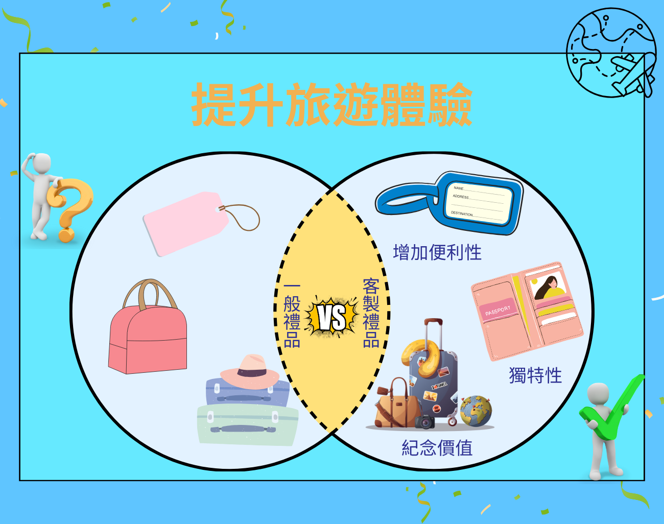客製化禮品, 旅遊, 懶人包, 行李吊牌, 護照套