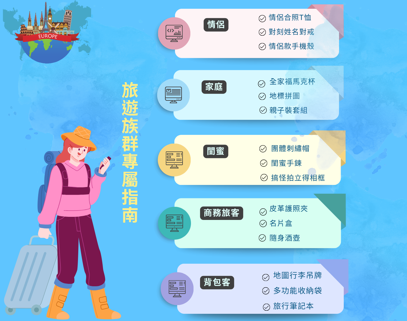 客製化禮品, 旅遊, 懶人包, 行李吊牌, 護照套