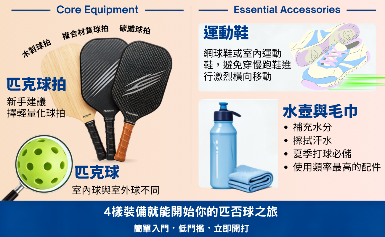 匹克球是什麼, 匹克球規則, 適合退休族的運動, 銀髮族有氧運動, 匹克球裝備, 台灣匹克球
