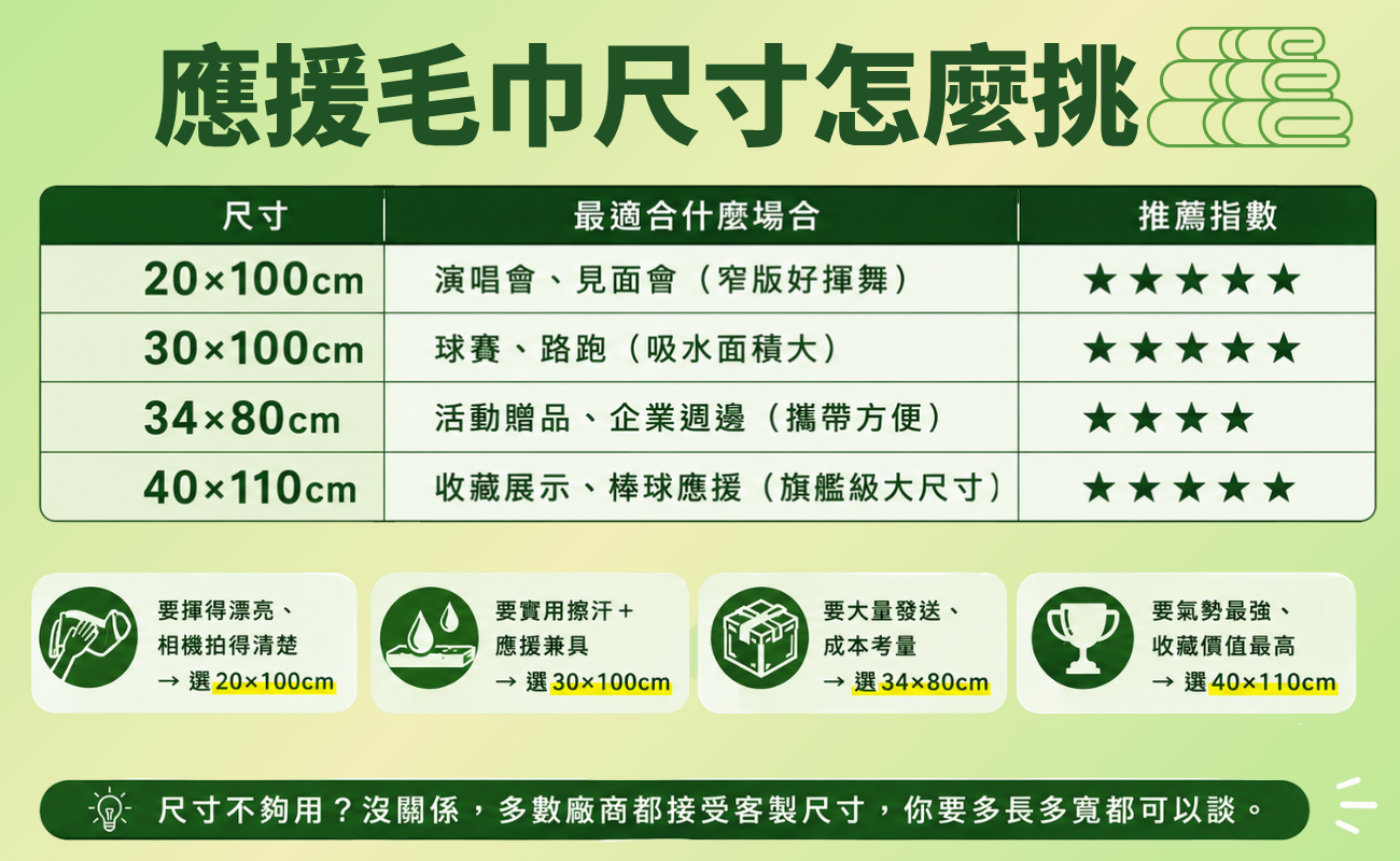 應援毛巾、客製化應援毛巾、演唱會應援毛巾、球賽應援毛巾、毛巾訂製、活動毛巾、團體毛巾、紀念毛巾、熱昇華毛巾、應援周邊、粉絲應援、客製禮品