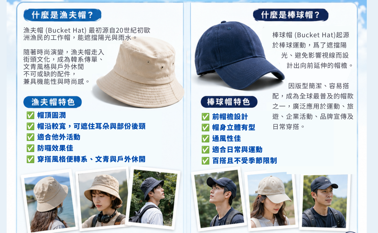 漁夫帽, 棒球帽, 漁夫帽推薦, 棒球帽推薦, 漁夫帽 VS 棒球帽, 帽子推薦, 帽子比較, 防曬帽, 遮陽帽, 老帽, 帽子穿搭, 帽子怎麼挑, 漁夫帽穿搭, 棒球帽穿搭, 適合臉型的帽子