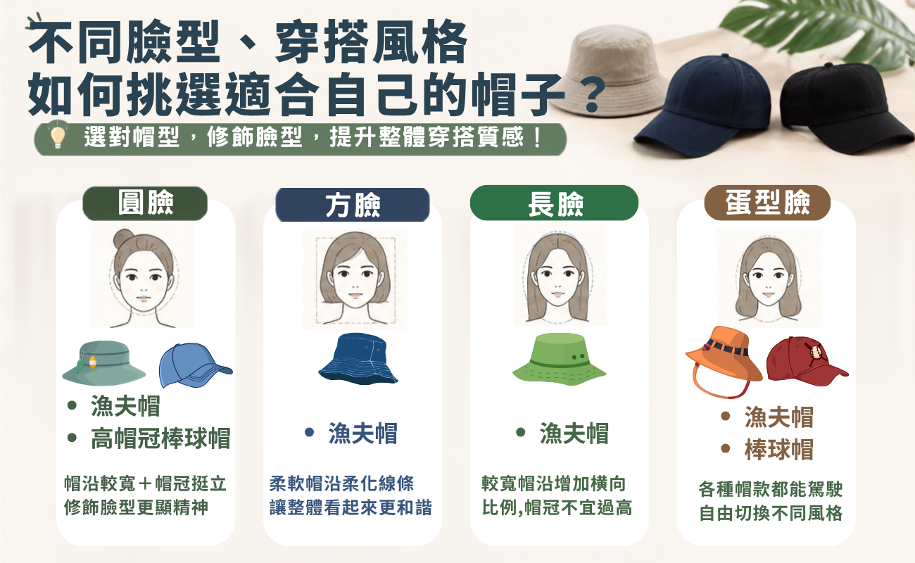 漁夫帽, 棒球帽, 漁夫帽推薦, 棒球帽推薦, 漁夫帽 VS 棒球帽, 帽子推薦, 帽子比較, 防曬帽, 遮陽帽, 老帽, 帽子穿搭, 帽子怎麼挑, 漁夫帽穿搭, 棒球帽穿搭, 適合臉型的帽子