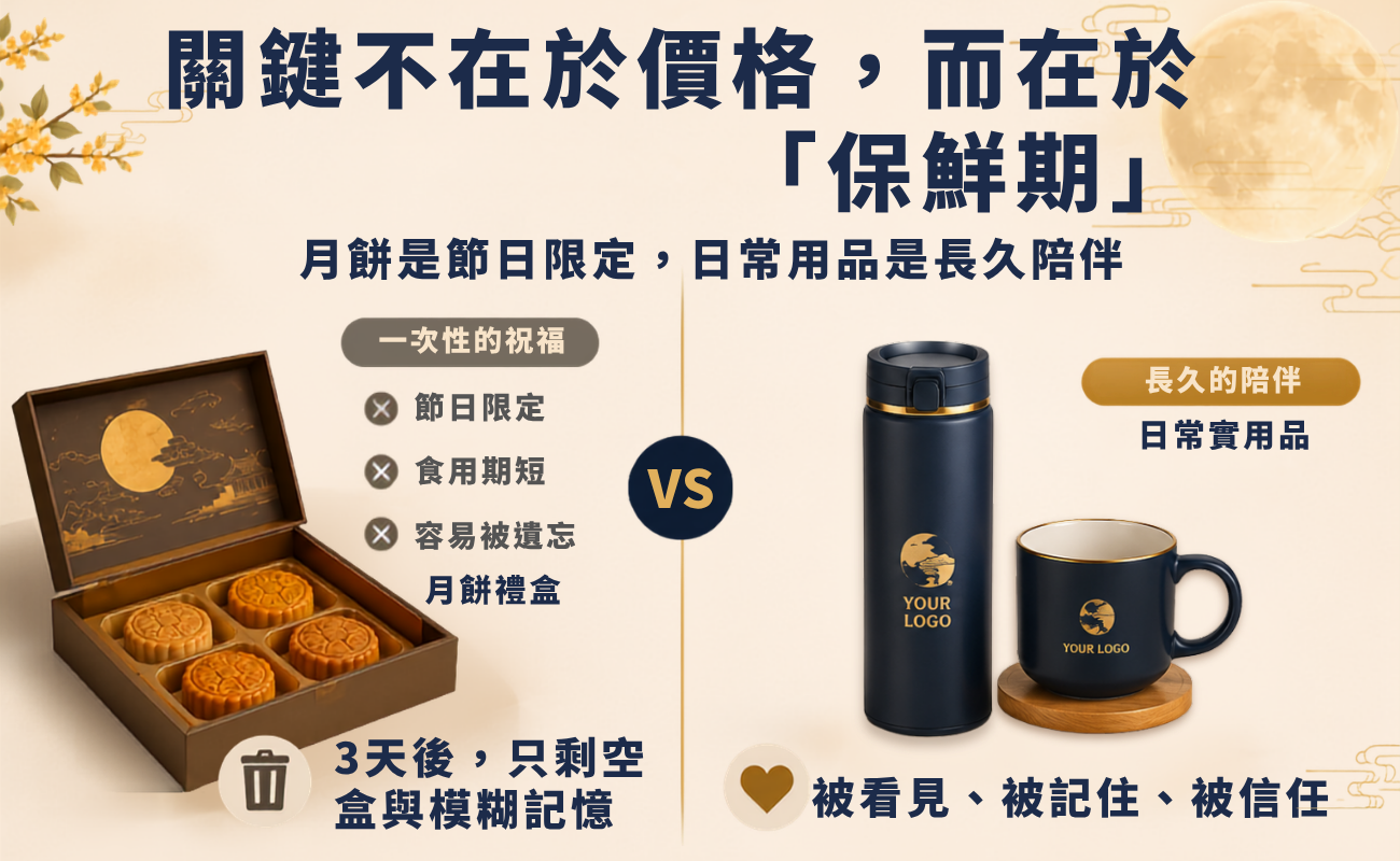 中秋節送什麼, 中秋送禮推薦, 企業送禮, 客製化禮品, 中秋禮物, 企業贈品, SourceEC, 中秋節禮物