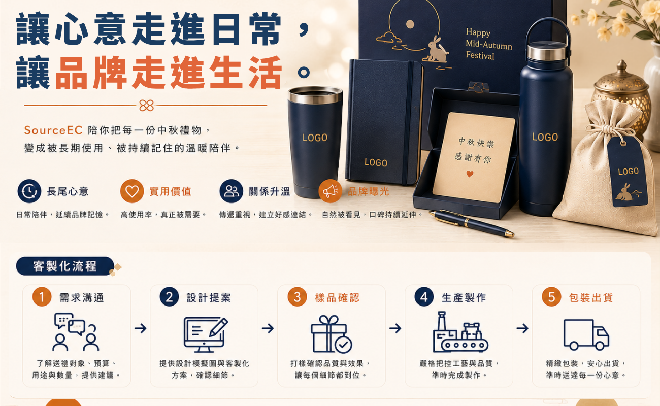 中秋節送什麼, 中秋送禮推薦, 企業送禮, 客製化禮品, 中秋禮物, 企業贈品, SourceEC, 中秋節禮物