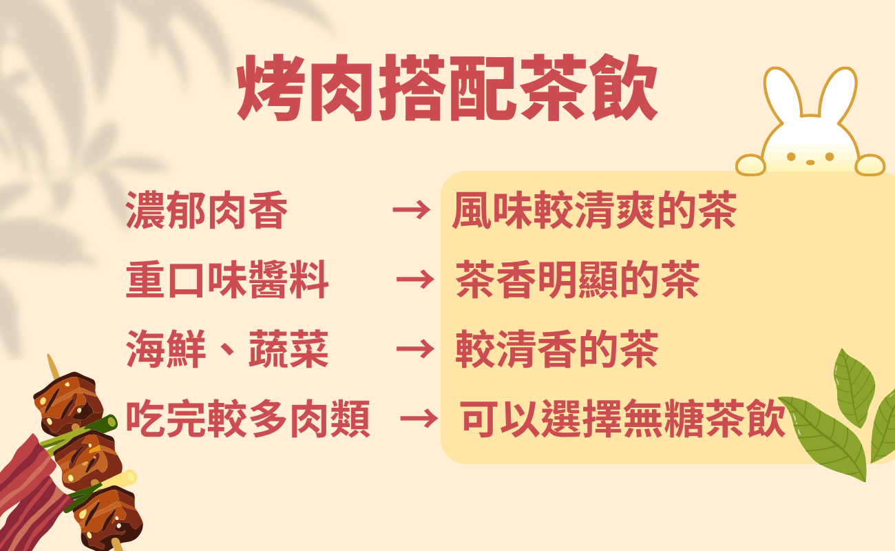 中秋烤肉, 烤肉喝茶, 烤肉配茶, 中秋節喝茶, 台灣中秋節, 台灣烤肉文化, 中秋烤肉由來, 烤肉茶飲搭配, 烤肉喝什麼, 中秋茶飲, 台灣茶, 烏龍茶, 綠茶, 高山茶, 冷泡茶, 客製茶包, 中秋送禮