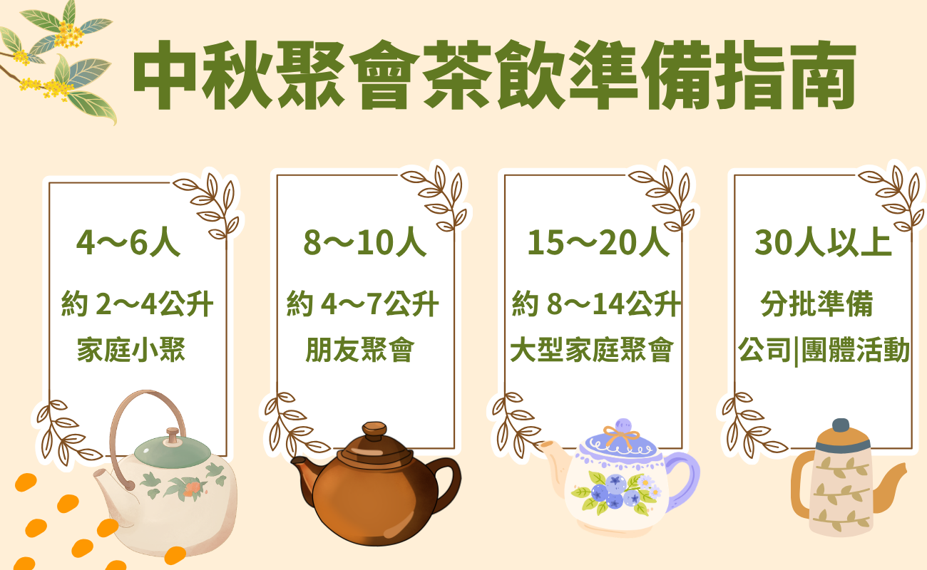 中秋烤肉, 烤肉喝茶, 烤肉配茶, 中秋節喝茶, 台灣中秋節, 台灣烤肉文化, 中秋烤肉由來, 烤肉茶飲搭配, 烤肉喝什麼, 中秋茶飲, 台灣茶, 烏龍茶, 綠茶, 高山茶, 冷泡茶, 客製茶包, 中秋送禮